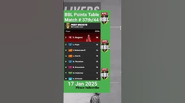 BBL Points Table Match # 37/44 (17Jan 25)  #cricket #crickettournament
