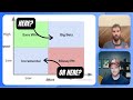 IntelliJAMS EP 015: Micro vs. macro testing strategies