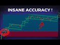 I Found the PERFECT Trend Indicator on TradingView (With Complete Strategy)