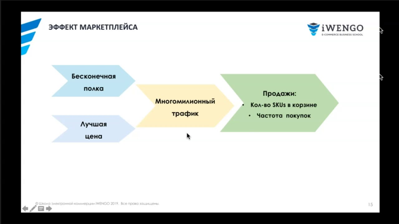 Инструкция менеджера маркетплейса