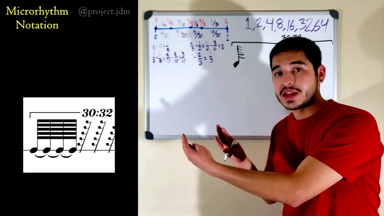 Microrítmos - Polirrítmias - Nested Tuplets 