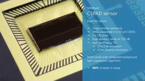 Fraunhofer IMS CSPAD LiDAR Camera Owl