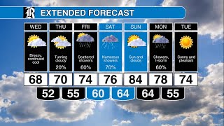 Wednesday morning Weather Minute: Dry and cool, but showers follow as the weekend approaches