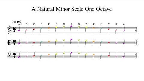 A Natural Minor Scale One Octave at 100bpm Backing Track Color