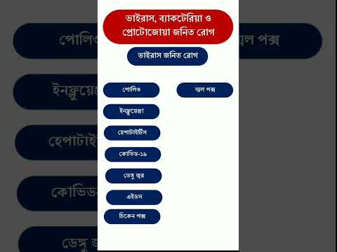 ভিডিও: প্রোটোজোয়ান দ্বারা কোন রোগ হয়?