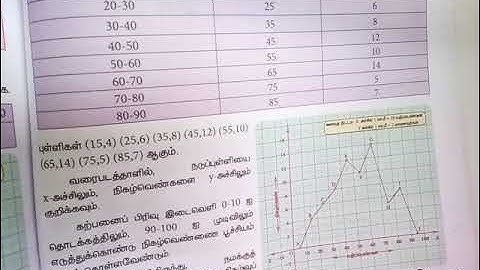 VIII th Std Maths Chapter 6 - Video 123a / JN Maths Tamil