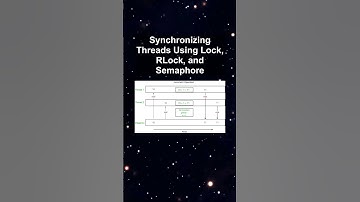 Synchronizing Threads Using Lock, RLock, and Semaphore #ai #artificialintelligence #machinelearning