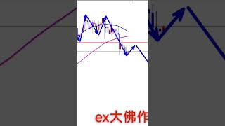 #交易系統 #交易 #赚钱 10/10黄金交易策略分享