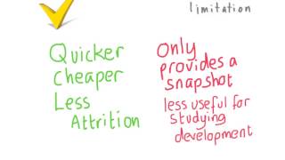snapshot and longitudinal