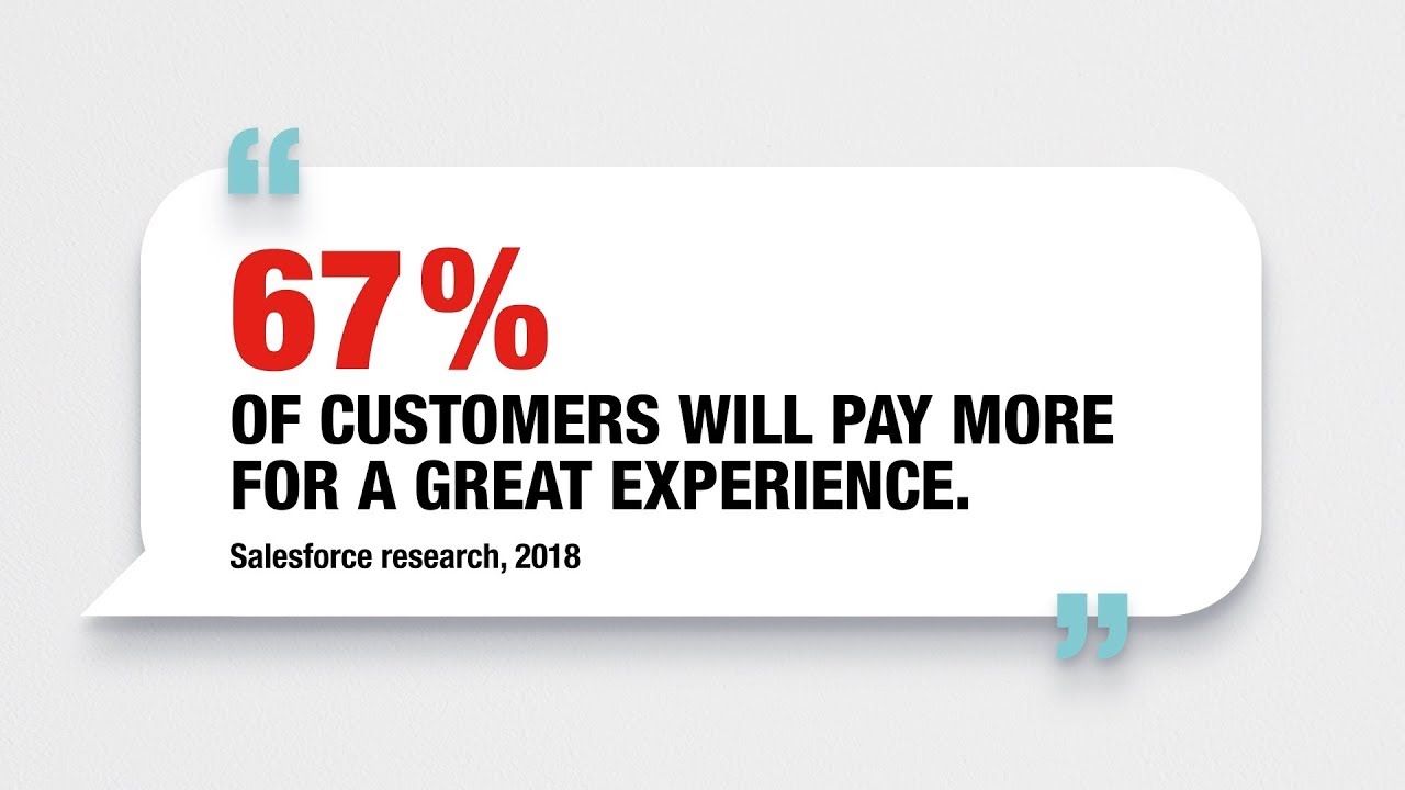 The Importance of Customer Experience - YouTube