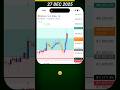 Bitcoin Trading | 27 Dec Target Hit | One Trade One Target 💰