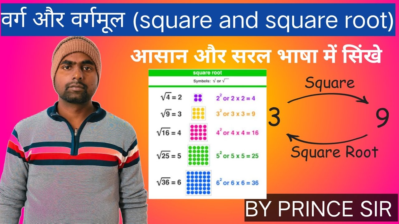 Square and square root. वर्ग और वर्गमूल कैसे निकले