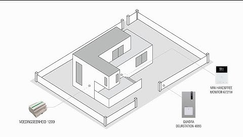 COMELIT TUTORIAL (NL): Quadra Kit: een extra monitor (art. 6721W) installeren.