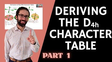 Deriving the D4h Character Table Part 1 out of 4- Finding Symmetry Operations and Classes