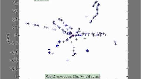 Maneuvering Target Tracking Demo