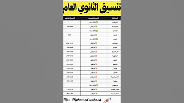 تنسيق الثانوي العام المتوقع لكل المحافظات 2025 تنسيق الشهادة الاعدادية تالتة اعدادي تعليم 