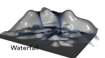An Optimized Source Term Formulation for Incompressible SPH