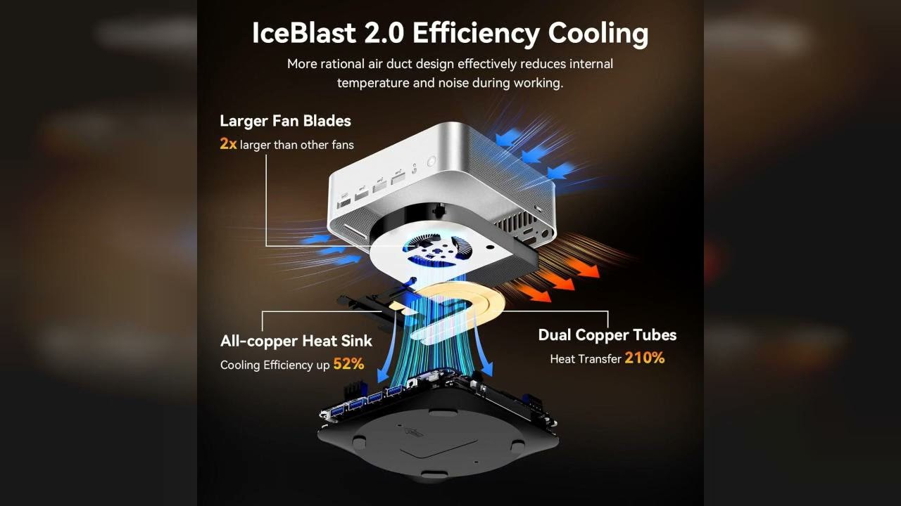 Review: GEEKOM A8 Max Mini PC[Ultimate Performance Edition] with AMD Ryzen 7 8745HS(Beats 6800...