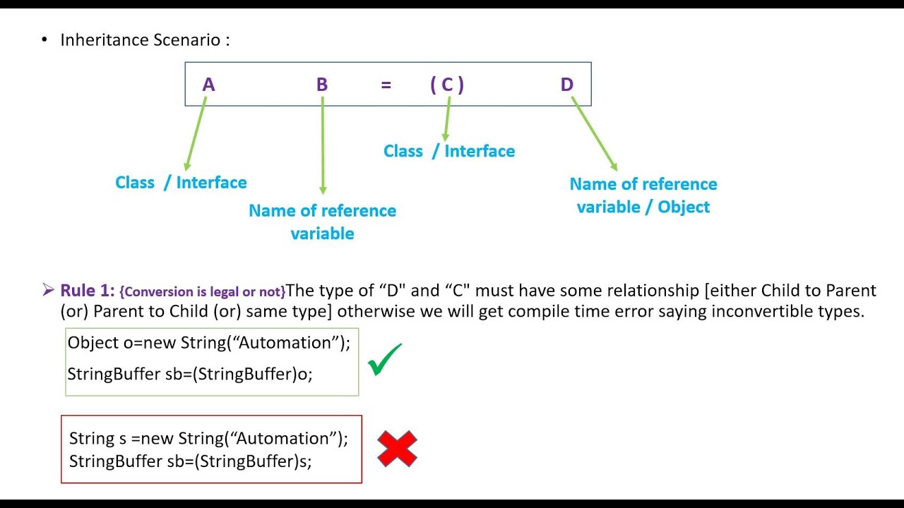 Object Typecasting in Java - YouTube