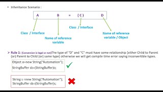 Object Typecasting in Java