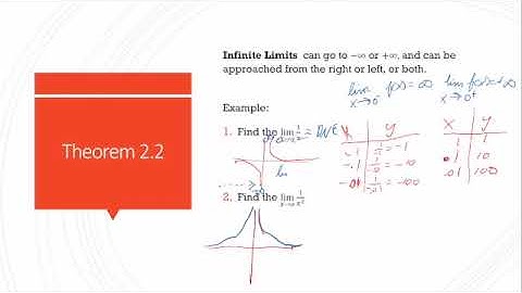 Calculus 1, Section 2.2