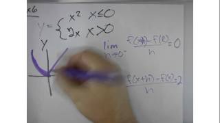 AP Calculus 3.1 Derivatives Example 6