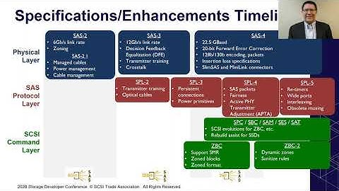 SDC2020: Tiered Storage Deployments with 24G SAS