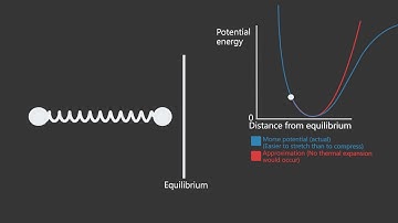 Morse potential energy vs normal spring -  looping physics animation