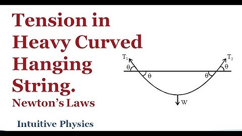 Tension in Heavy Hanging Curved String - Newton