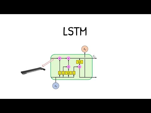 Video: Apa itu algoritma Lstm?