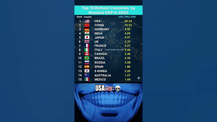Top 15 Largest Economies in the World 2025 | Nominal GDP Ranking #shorts