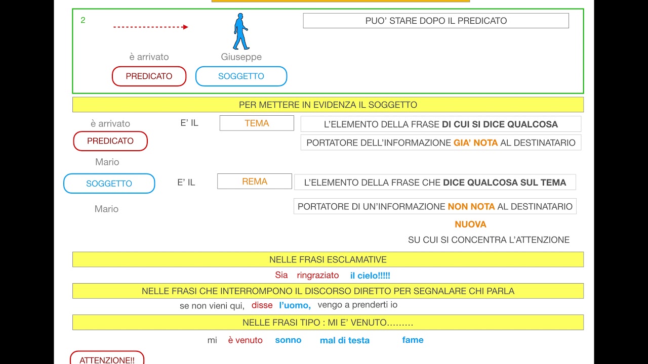 Analisi Logica Gruppo Del Soggetto Youtube
