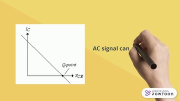 introduction and problem statement