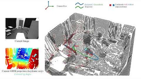 GMMLoc on EuRoC V2_02_medium