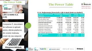 Rezultate Financiare La 9 Luni 2022 - Life Is Hard S.a.