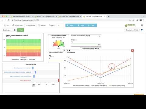 Linking local scorecards with GM scorecard [first draft]