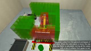 Dynamic Human-Robot collision risk based on octree representation