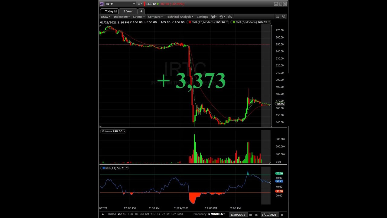 Fidelity Platform Day Trading Recap ep.5 - YouTube