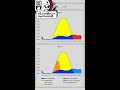 #shorts Photo Voltaic in Winter predicted using EXCEL?