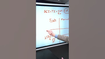 This Is How They Tax Your Social Security