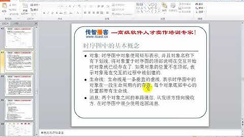 07 UML图 时序图 传智扫地僧
