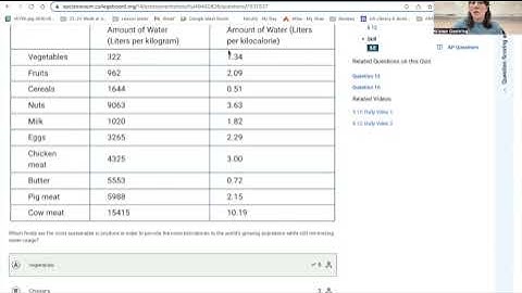 APES Agriculture Progress Check Review Part 1