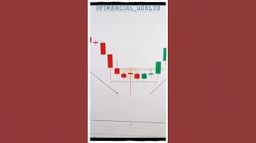 Dragonfly doji candle stick pattern.! #sharemarket #niftyfifty #stockstowatch #bullmarket #shorts