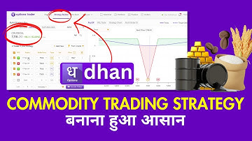 Dhan Custom Strategy Builder for Commodity Trading - Explained in Hindi