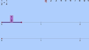 Fractions on a Number Line—Adding with Unlike Denominators
