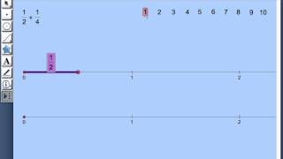 Fractions on a Number Line—Adding with Unlike Denominators