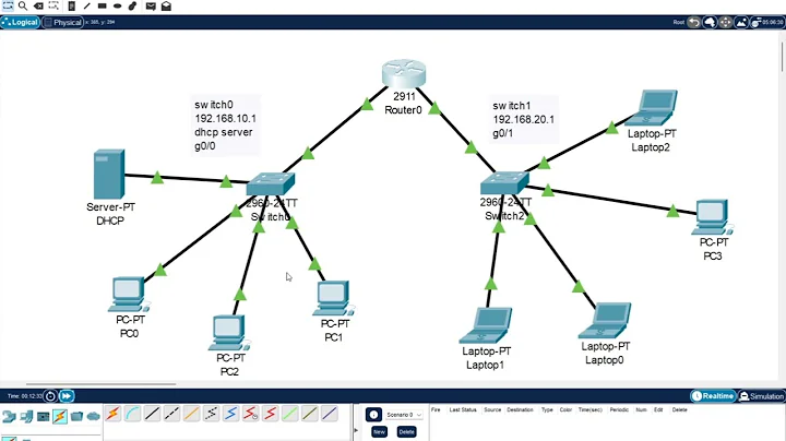 DHCP Server Configuration Tutorial With Multiple Switches using CISCO Packet Tracer