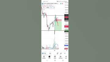 Live Trading l CPR STRATEGY l TCS#trading #livetrading #optionstrading #tradesetup