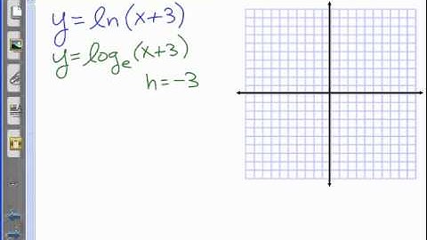 Graphing Log Functions Tutorial Part 2