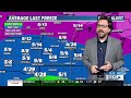 Chief Meteorologist Shawn Cable's Noon Weathercast 4/30/26